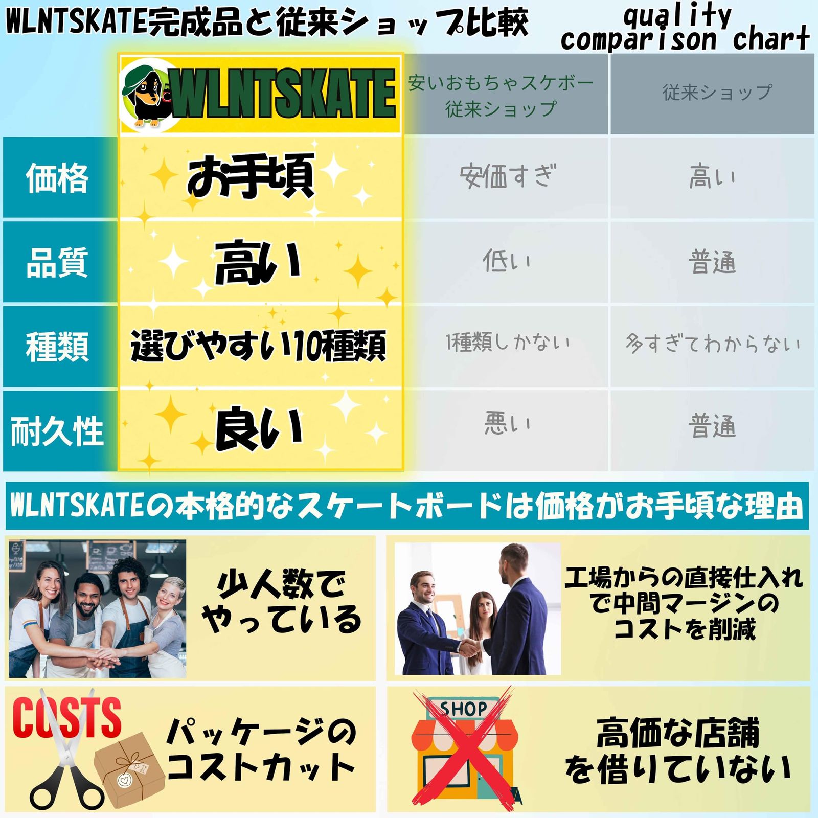 コンプリー