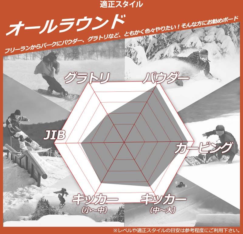 24-25 NITRO / ナイトロ KARMA カルマ レディース スノーボード 板 2025