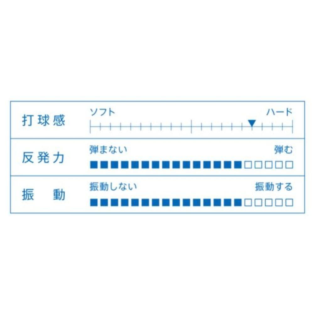 シェークハンド 守備用