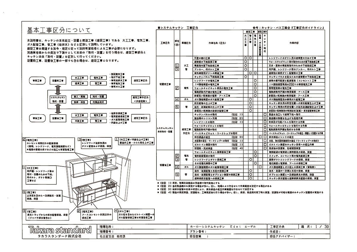 standard システムキッチン