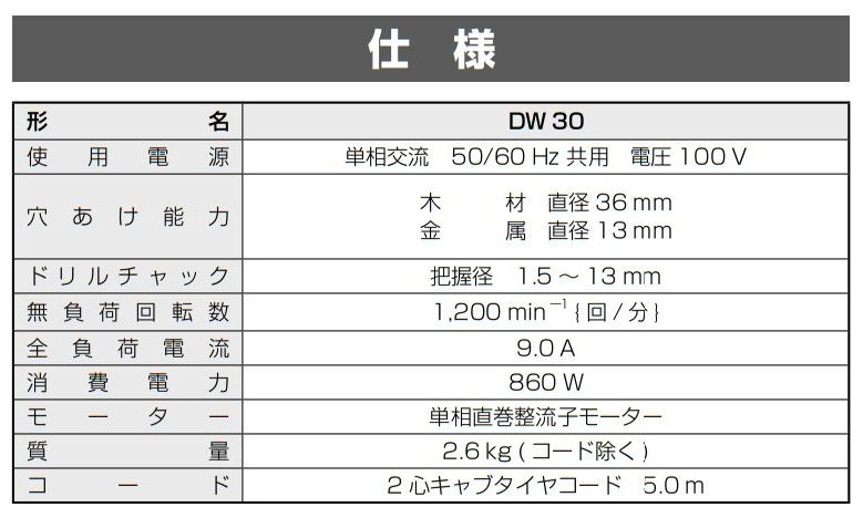 穴あけ 電動ドリル