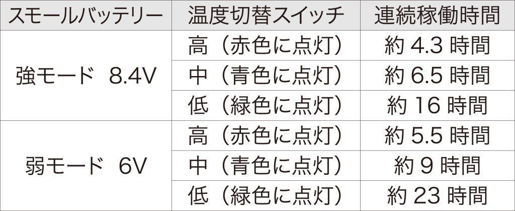 980円のところ在庫一掃セールで2着9 990円