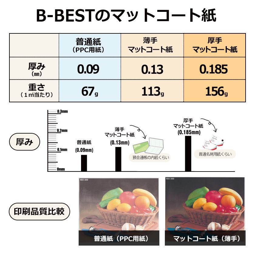 BBEST 薄手マットコート紙 幅594mm(A1)×45m 1本入 厚0.13mm