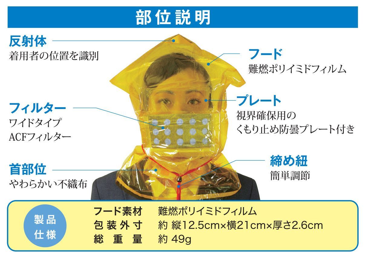 ＃防煙フード型マスク ＃