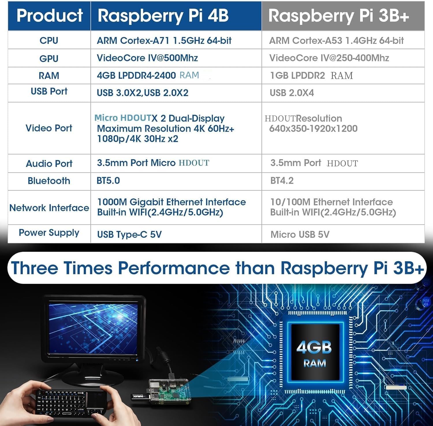 USB-Type-C ON|OFFスイッチ付き電源アダプター