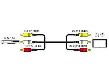 中古】「非常に良い」JVCケンウッド ビクター ピンプラグX3-ピンプラグ
