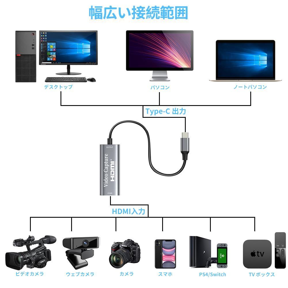 数量限定】Chilison HDMI キャプチャーボード ゲームキャプチャー USB Type C ビデオキャプチャカード 1080P60Hz ゲーム実況生配信、画面共有、録画、ライブ会議に適用  小型軽量 Nintendo Switch、Xbox One、O - メルカリ