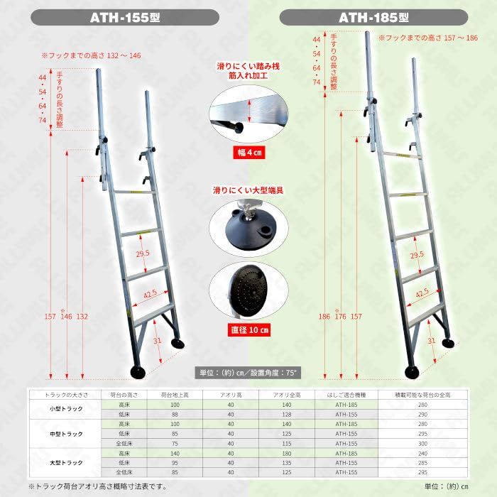 【新品・5営業日で発送】アルミス(Alumis) 両手すり付トラック昇降はしご 4段 ATH-155 110-140