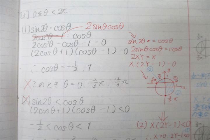 【東進】『センター試験対策数学Ⅱ・B(70%突破)　志田晶先生　第1講ノート』 東進 入試対策：センター試験対策 数学II・B(70％突破) Part1/2