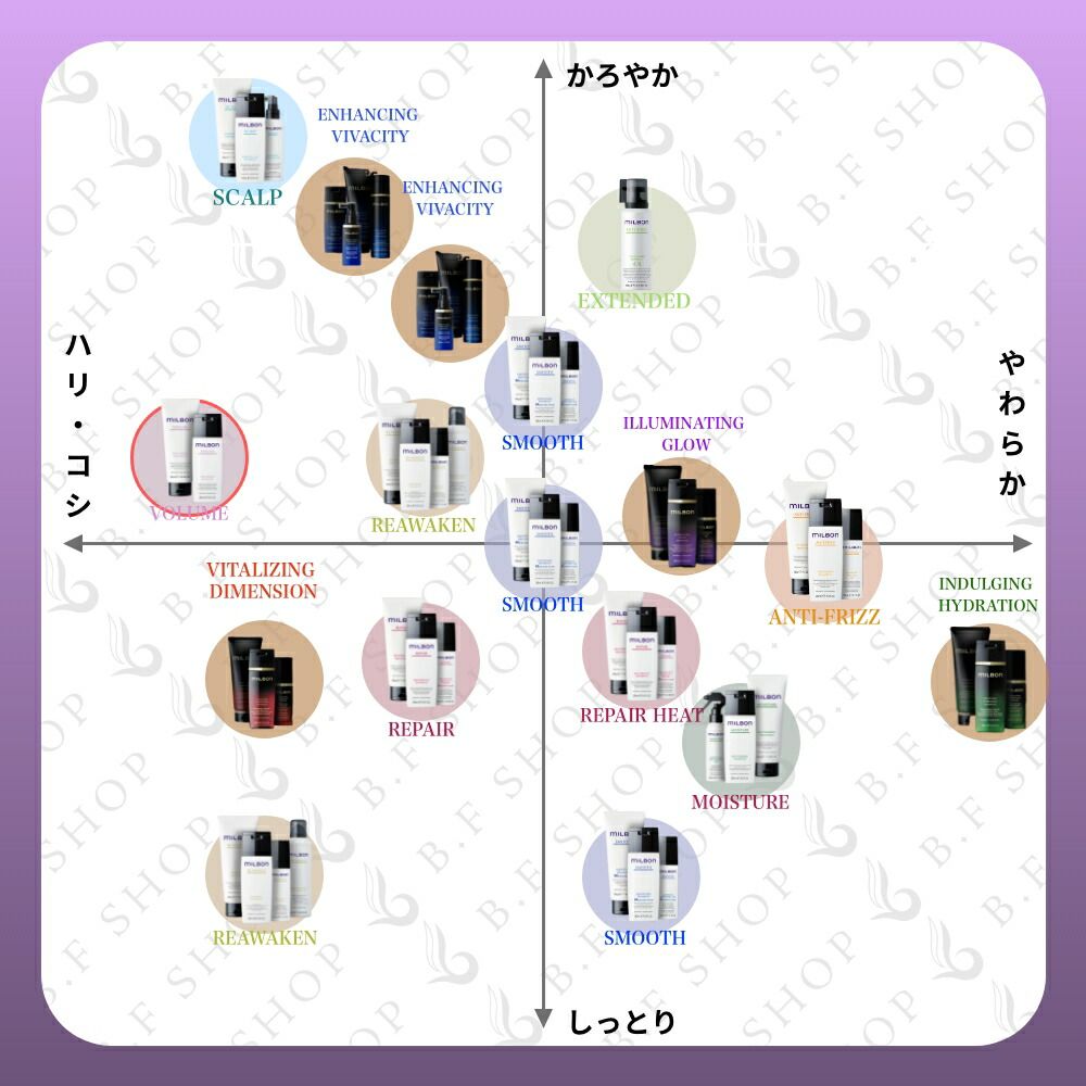 ミルボン