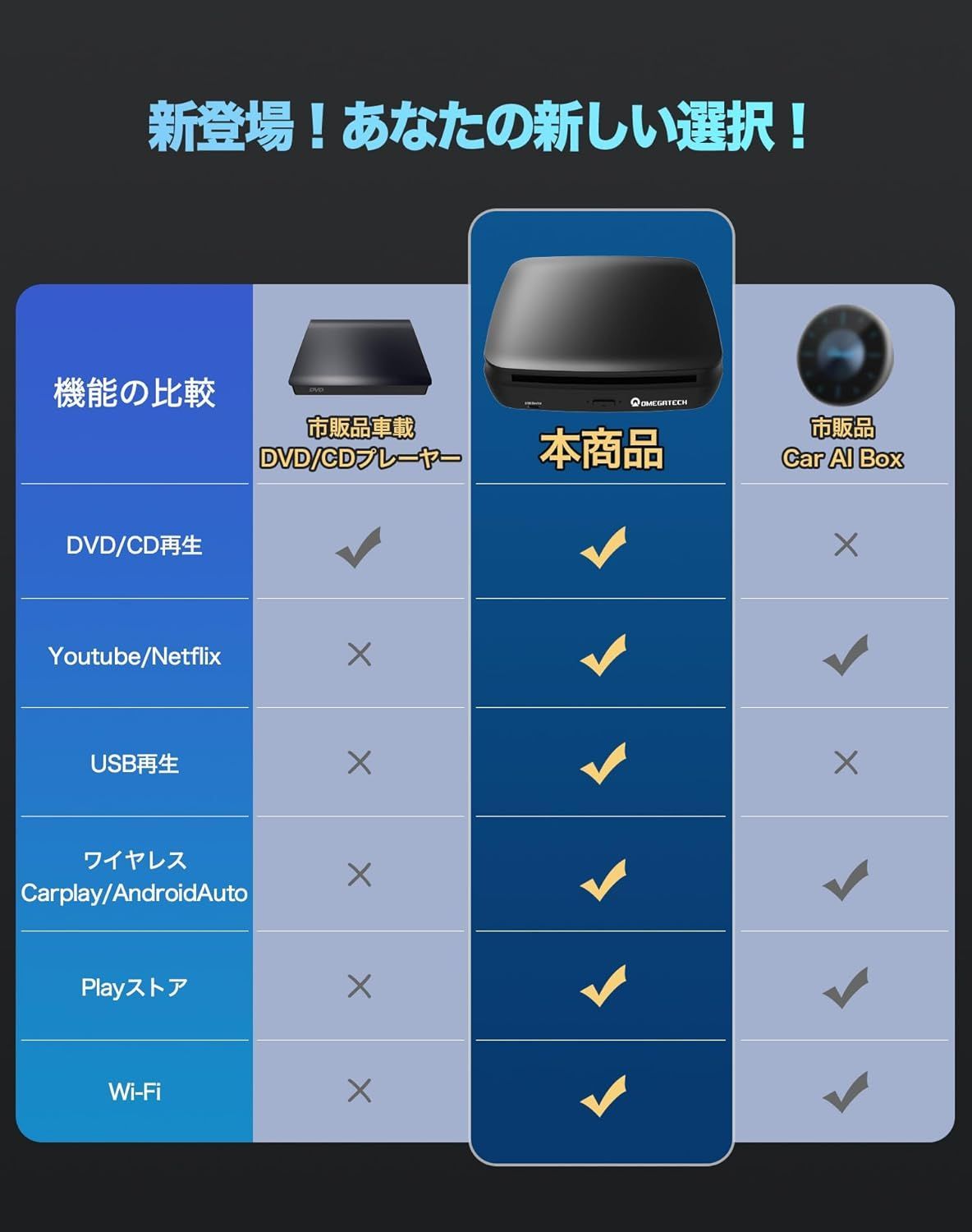 OMEGATECH Carplay AI BOX 車載DVD（新品） 公式通販