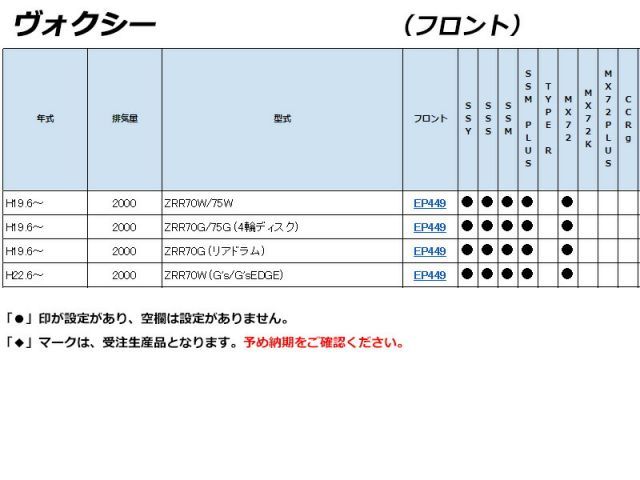 初期制動重視