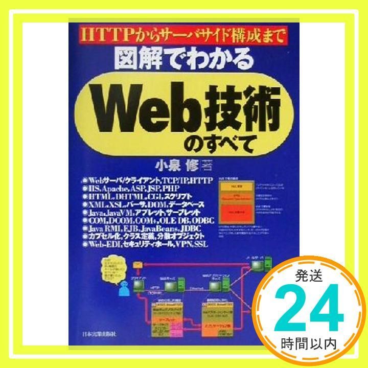 図解でわかるWeb技術のすべて HTTPからサーバサイド構成まで Mar 01 2001 小泉 修_02