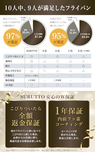 フライパン 26cm