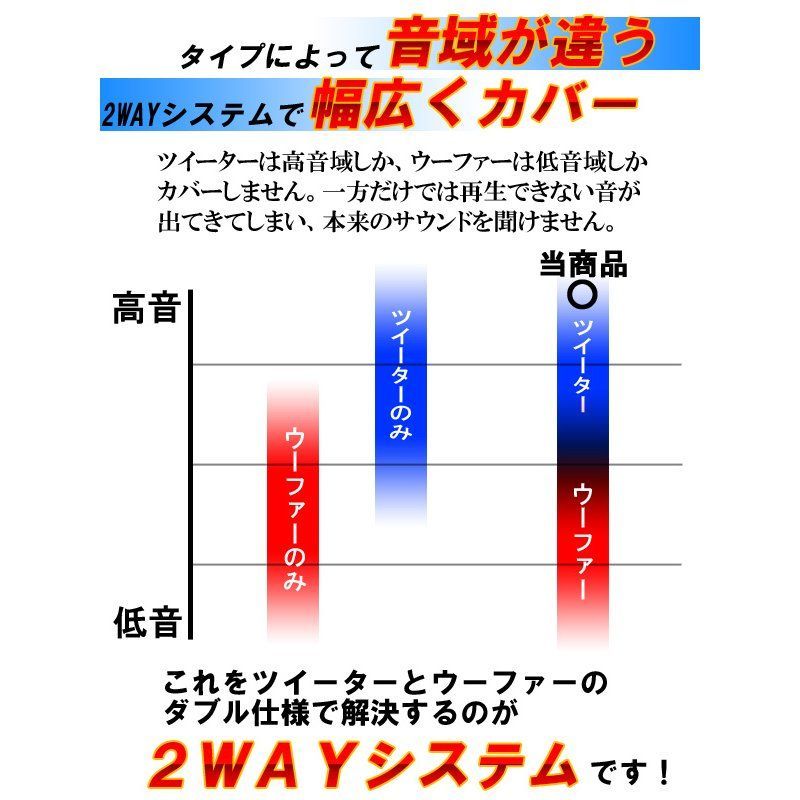 パイオニア 16cm 2WAY スピーカー TS-G1620F 300W