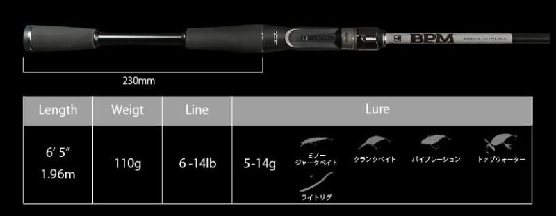 BPM 2pcs