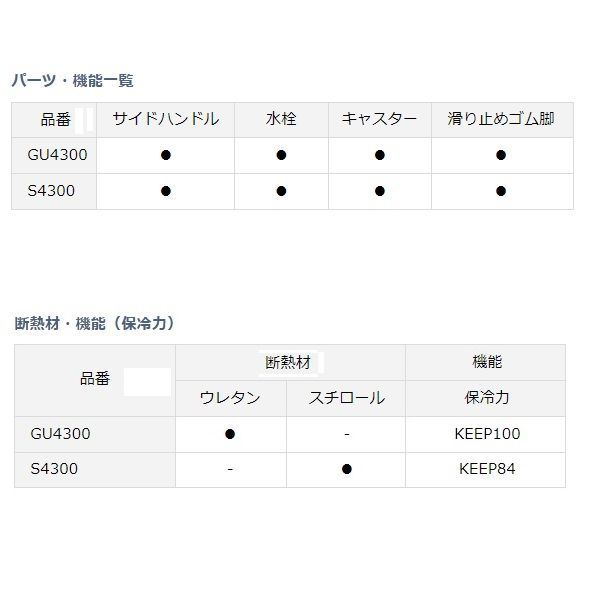 タフトランク Ｓ４３００