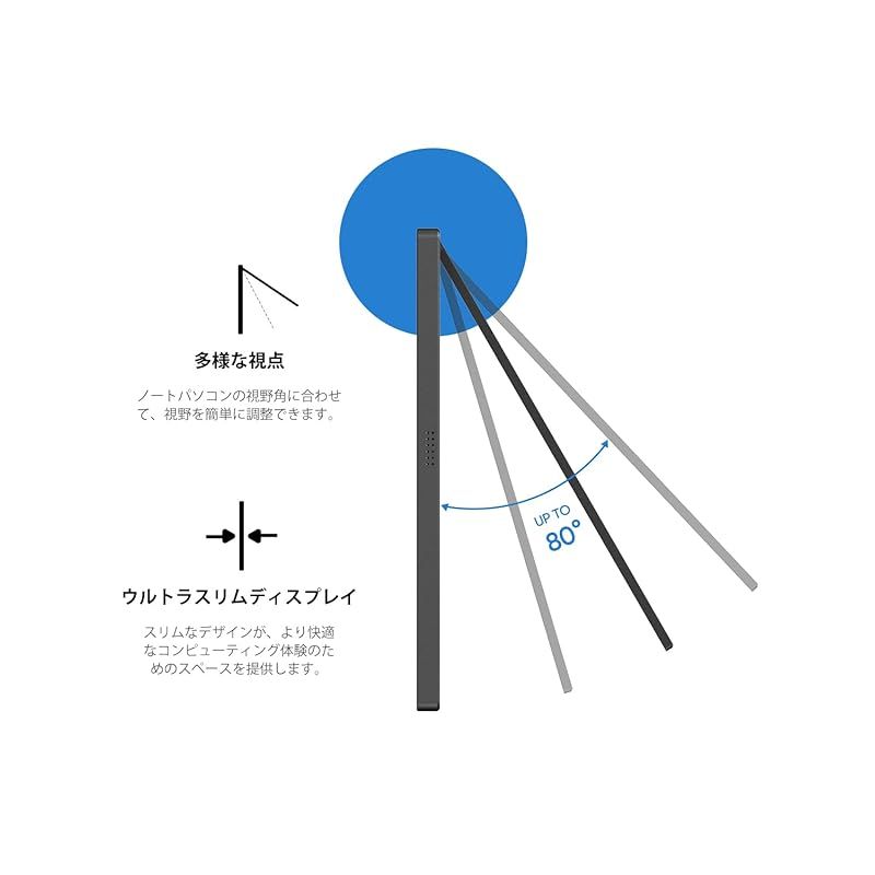非光沢IPS液晶パネル