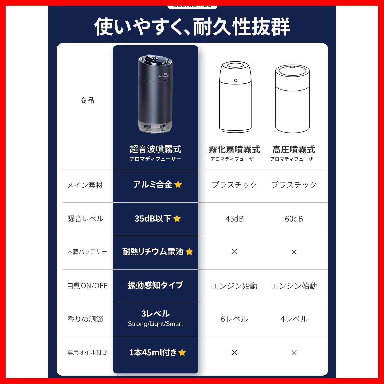 車 Freshener