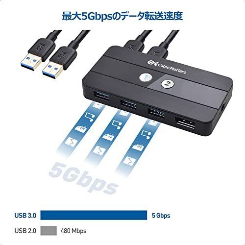 happy-shops Cable Matters 8K KVM DisplayPort スイッチ 2台パソコン