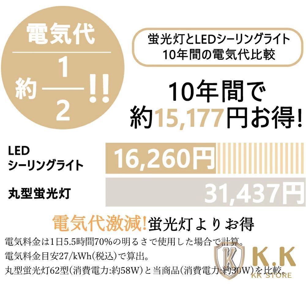 LED 北欧