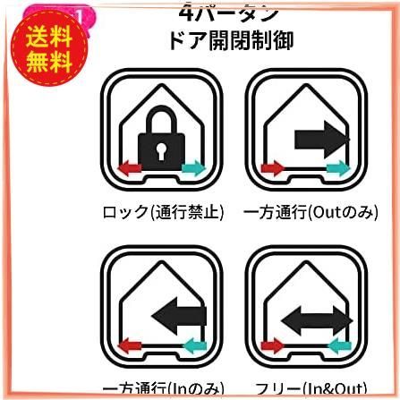 大人気新品 新品 未使用 ホワイト 取り付け簡単 愛犬専用のペットドア ペット用扉 犬猫出入り口 かご おり Www Anaru Com Br Www Anaru Com Br