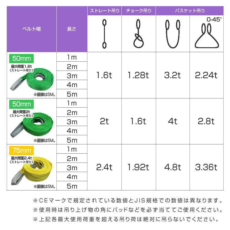 送料無料】【10本セット】スリングベルト 3m 幅50mm 使用荷重1200kg