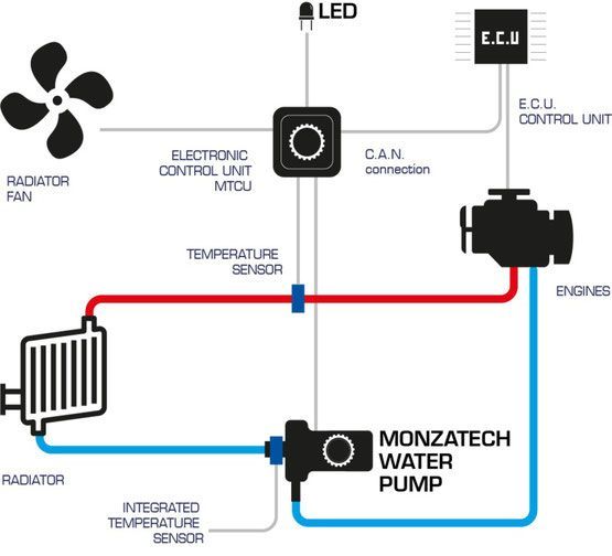 Monzatech