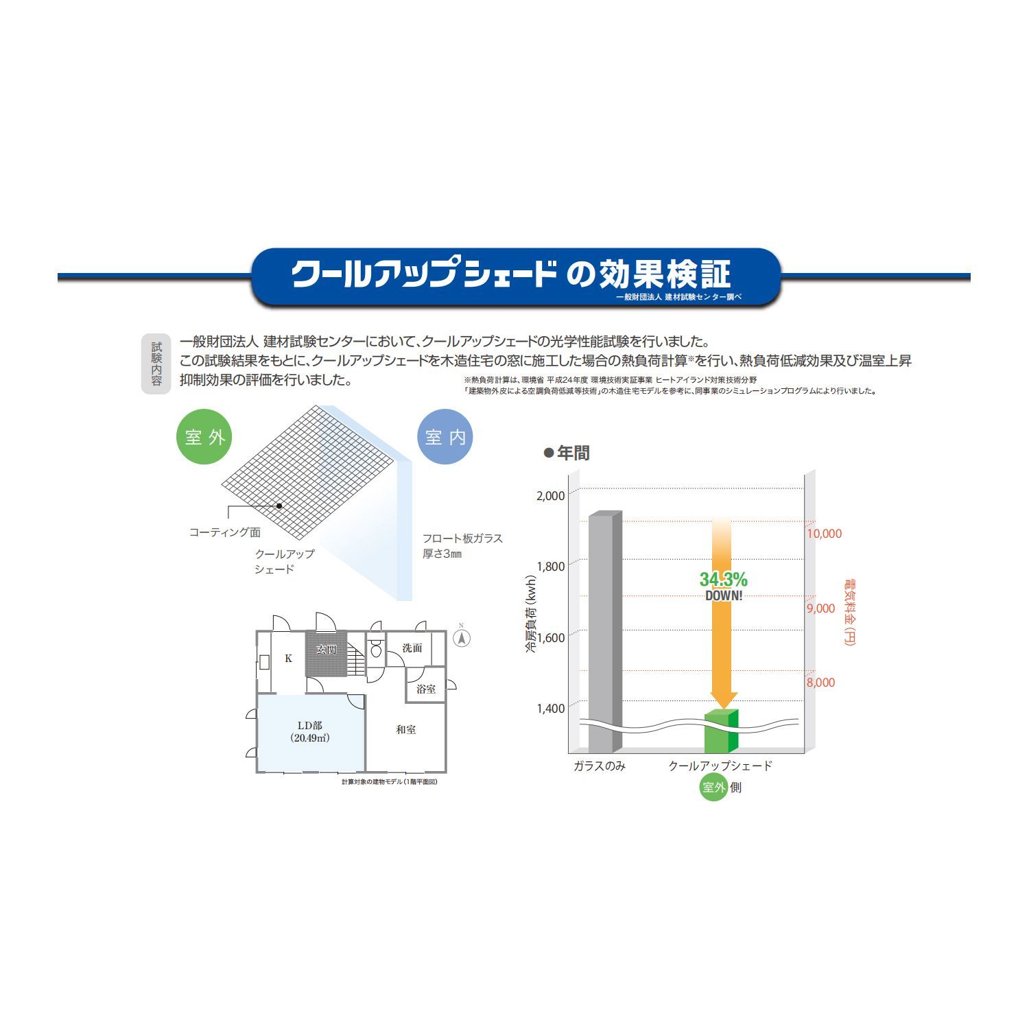 日よけ