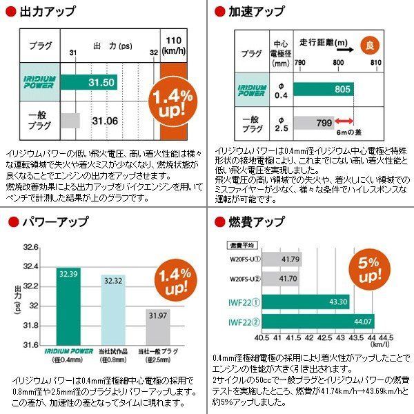 DENSO デンソー イリジウムパワー スパークプラグ 4本 TOYOTA トヨタ ハイラックス/ハイラックスサーフ YN107 IW16
