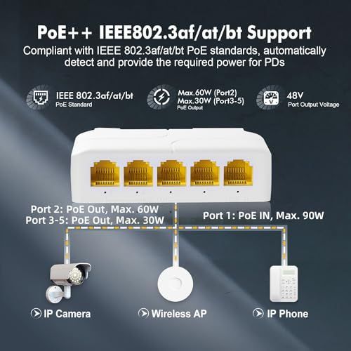 5 Port Gigabit Gigabit PoE パススルースイッチ PoE in 4 PoE出力