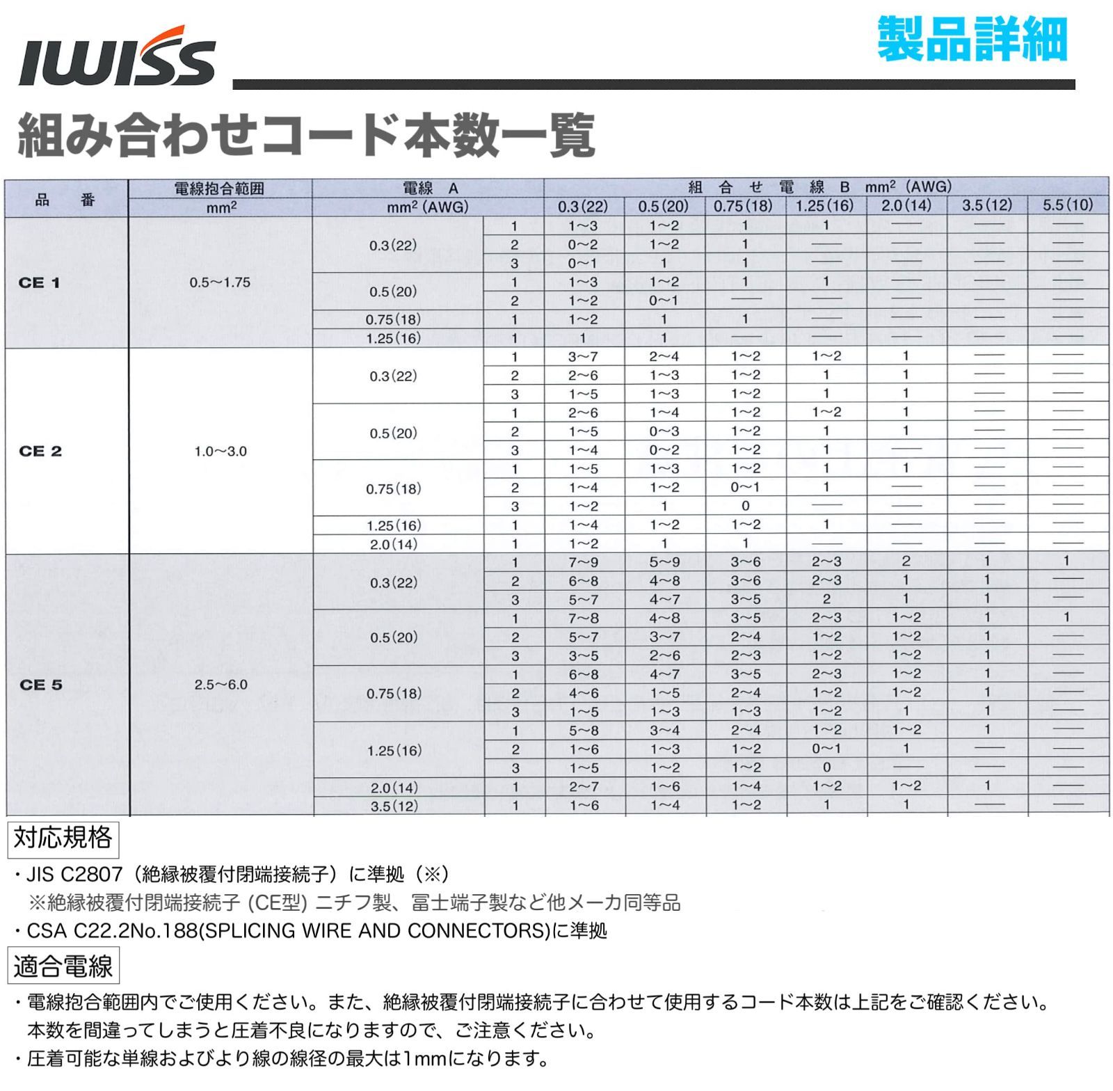 IWS-125