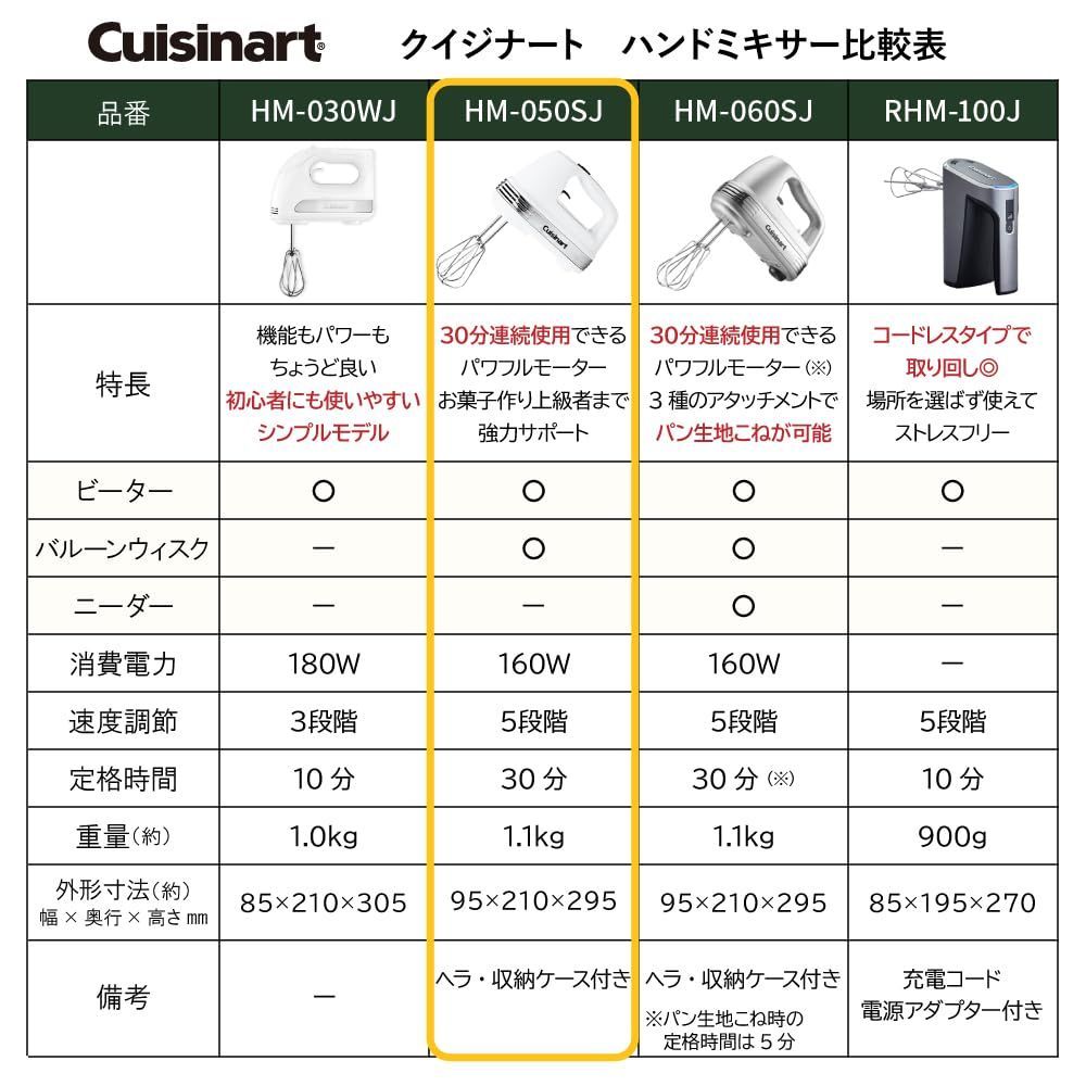 Cuisinart