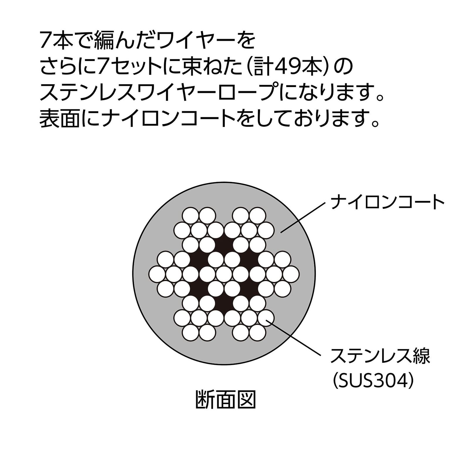 ダイドーハント ステンレス ナイロンコート ワイヤーロープ 〔クリア〕 直径 2.0mm x 長さ 50メートル巻 7×7構造 落下防止 防護柵 ピクチャーレール daidohant 10195656