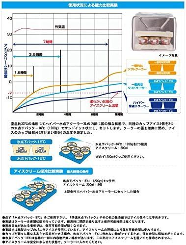 ロゴス ハイパー氷点下クーラーXL