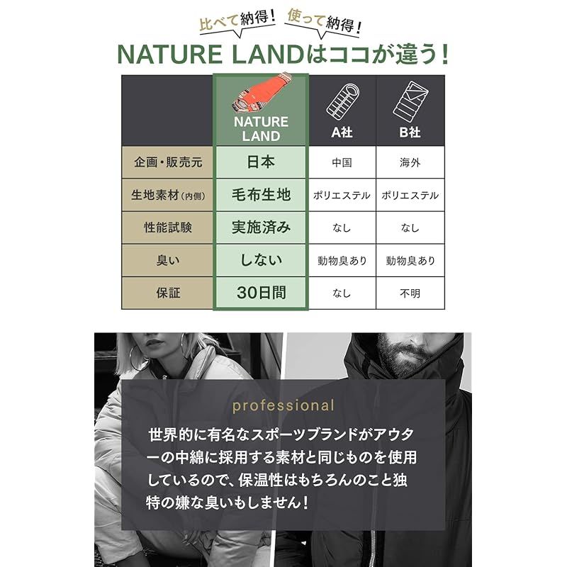 NATURE LAND 寝袋 シュラフ コンパクト 毛布生地仕様 オールシーズン キャンプ アウトドア (1000g, ベ NATURE LAND 寝袋 シュラフ コンパクト 毛布生地仕様 オールシーズン
