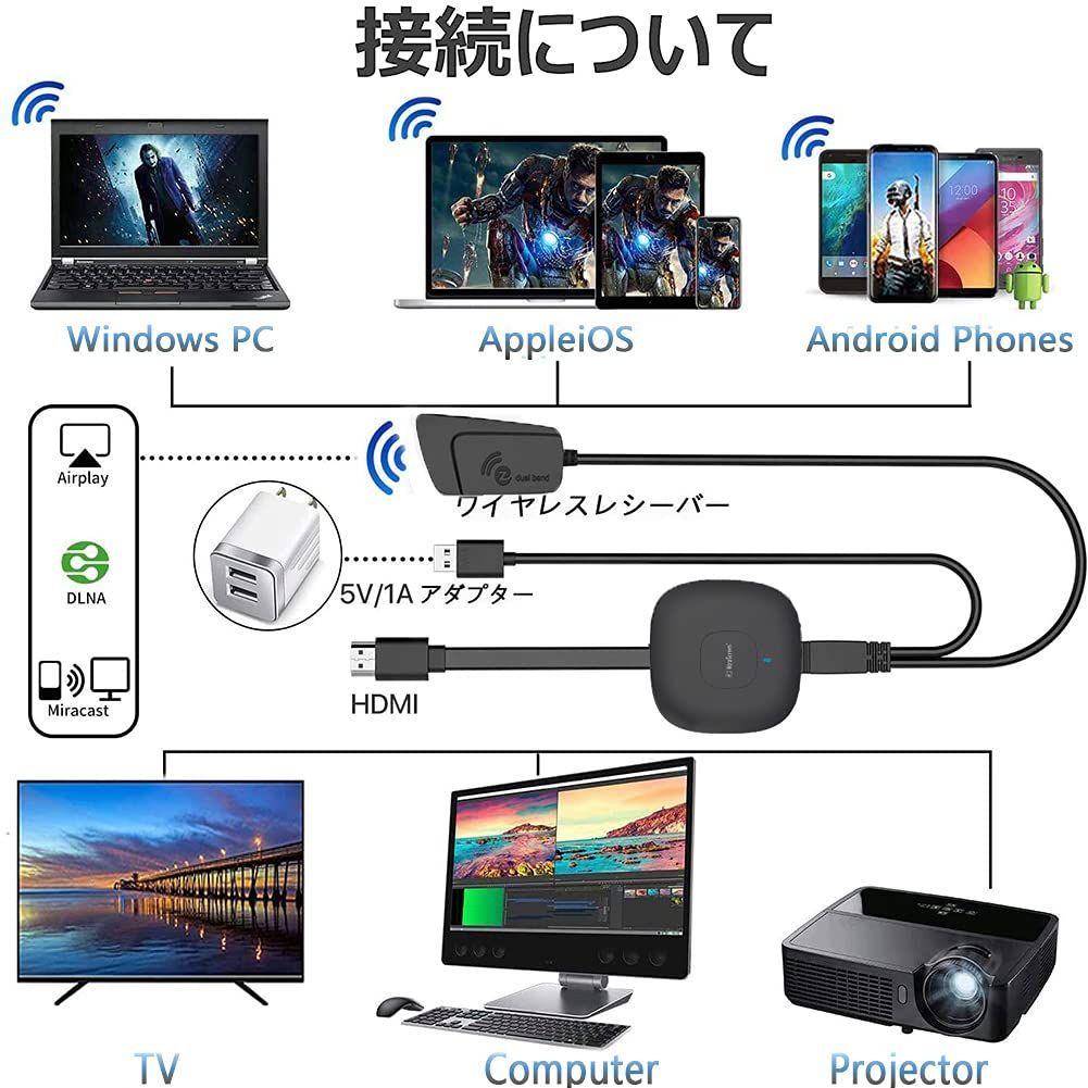 iPhone Androidスマホ PCの画面をテレビやモニターにミラーリング