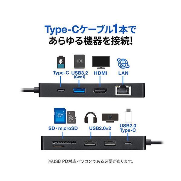 USB