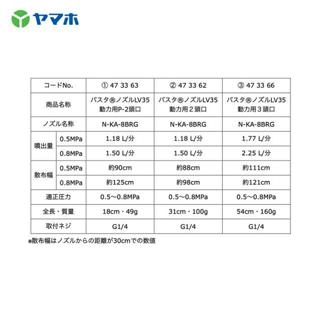 高濃度少水量散布ノズル