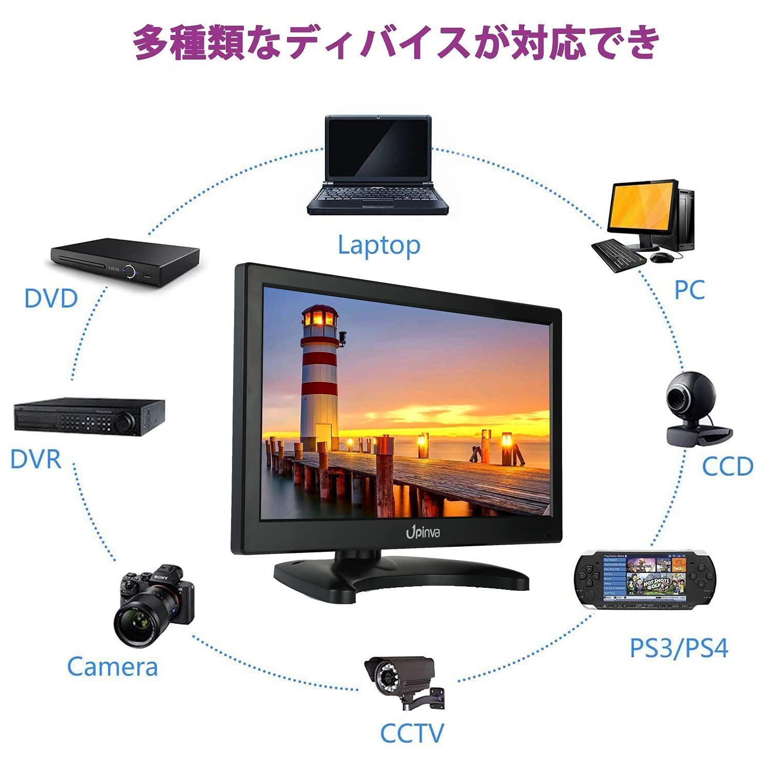 人気商品】多機能ディスプレイHDMI/BNC/VGA/AV 入力 ディスプレイ PC