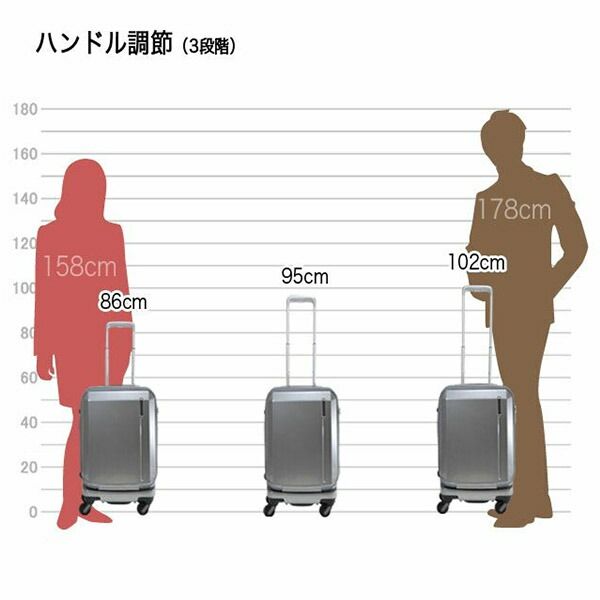 キャリーケース フロントオープン