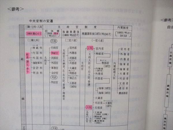 UX04-079 代ゼミ 代々木ゼミナール 日本近現代史ゼミ テキスト 1991