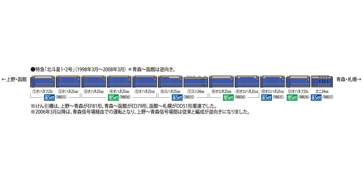 ①ぬん太2本づつメルカリ便発送用 TOMIX 98835 JR 24系25形特急寝台客車(北斗星・JR北海道仕様)基本