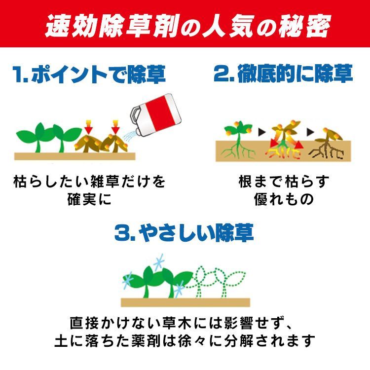 うすめる速効除草剤