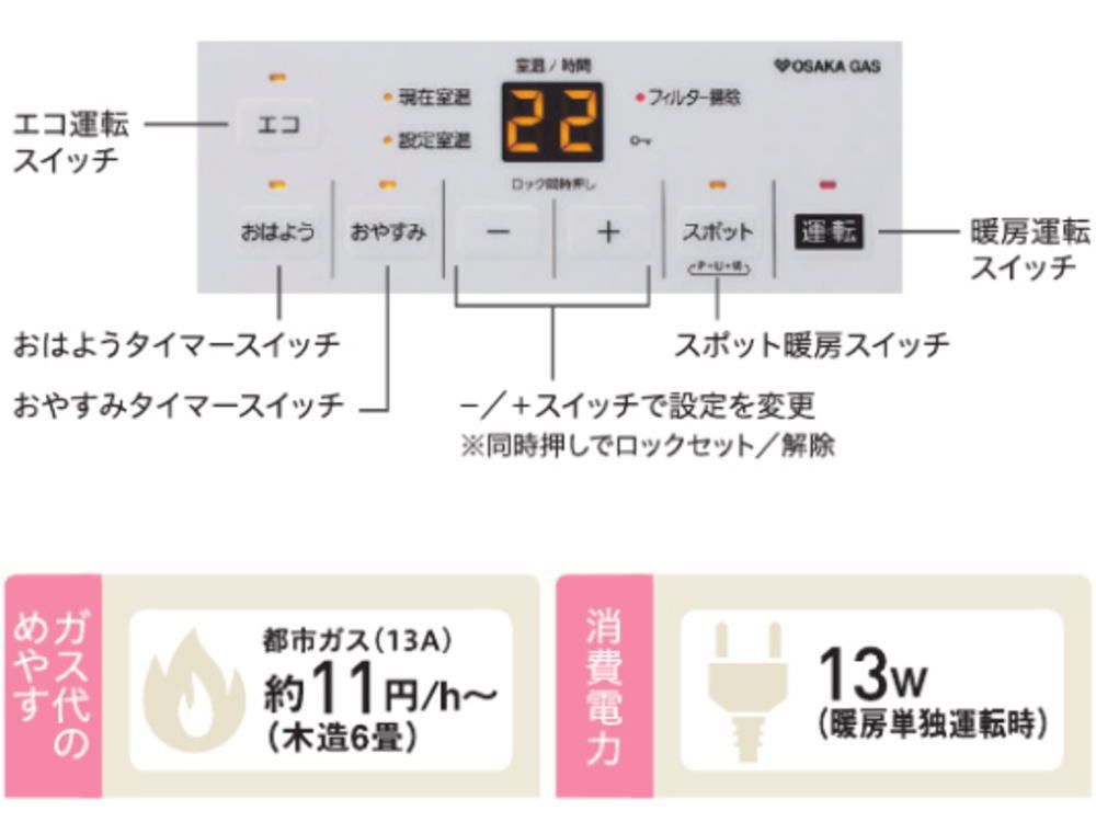 大阪ガス　ガスファンヒーター  140-5902-13A