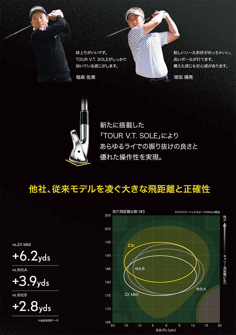 ダンロップ スリクソン ZXiU ユーティリティーアイアン N.S.PRO