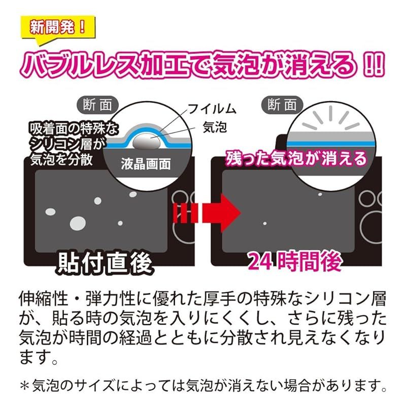 Kenko 液晶保護フィルム 液晶プロテクター Canon IXY 200/180用 Kenko 液晶保護フィルム 液晶プロテクター Canon IXY 200/180用