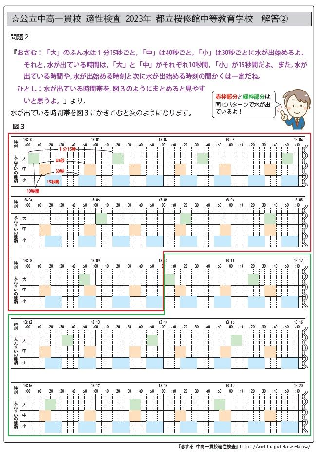 第10弾(2023年版) 全国公立中高一貫校 適性検査 算数問題過去問