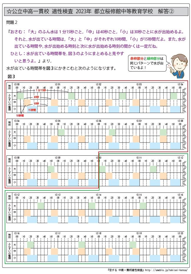 ワカルー！　第10弾(2023年版)　メルカリ　全国公立中高一貫校　適性検査　算数問題過去問解説集　中学受験対策ショップ