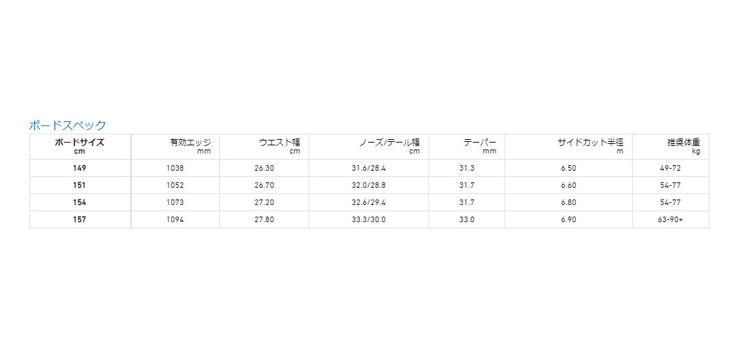 CAPITA SPRING BREAK POWDER RACERS 151cm CAPITA スノーブーツ 